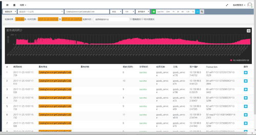 BBoss ElasticSearch客戶端 企業級ES開發利器